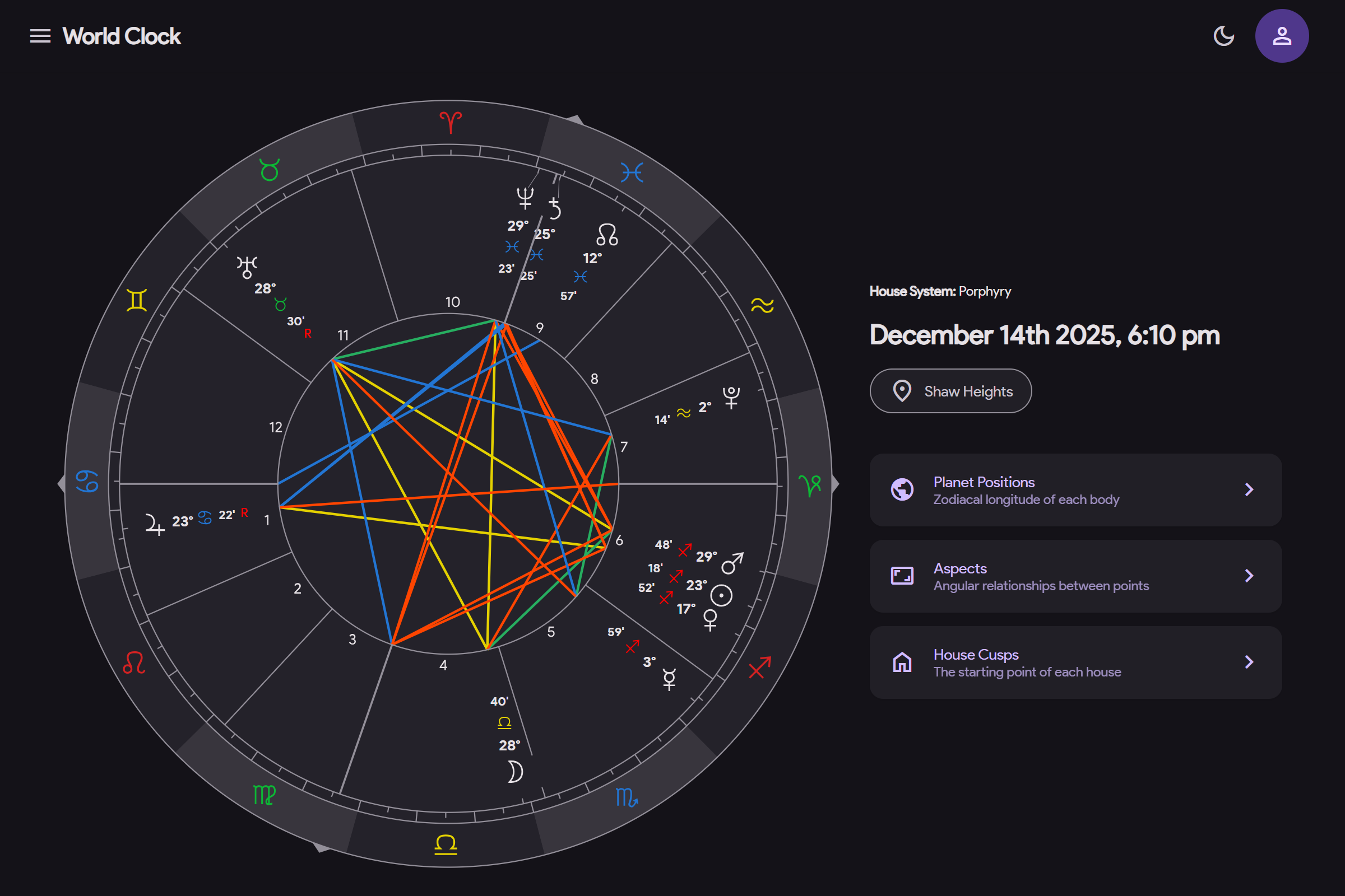 Celesti Dashboard